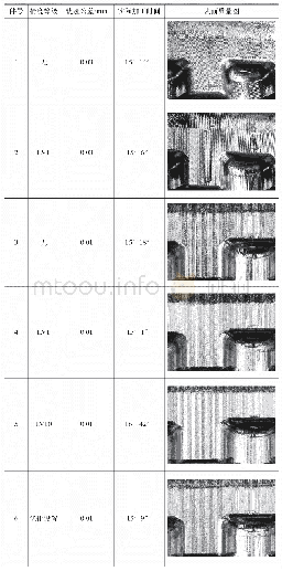 《表5 加工结果汇总：FANUC高速加工功能在模具加工中的应用》