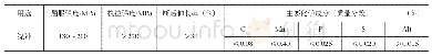 表1 冲压材料特性：Autoform在拉延筋快速修磨中的应用