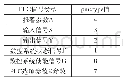 表1 不同PLC信号类型的不同pmctype值