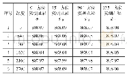 《表4 立式车床深孔模拟加工试验数据（目标孔径φ808H7）（单位：mm)》