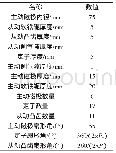 《表1 齿轮结构参数表：基于Magnet的磁阻永磁齿轮结构形状有限元仿真研究》