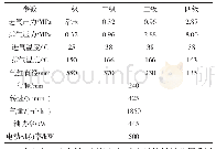 《表1 压缩机各级工况参数》