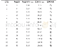 《表1 钢缆细钢丝参数：应用横观各向同性材料模型的钢缆接触分析》