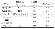 《表2 所用固体材料热物理特性参数表》