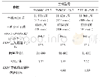 《表2 主机选型对EEDI的影响》