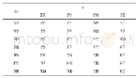 《表1 模糊控制规则表（不同的d藓、藓所对应的u)》