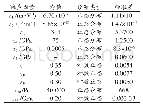 《表2 噪声因素服从的概率分布类型和参数》