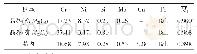 表2 18Cr-9Ni-3Cu钢不同区域元素质量分数