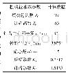 《表1 摆线轮基本参数计算》