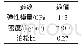 《表1 工作台材料属性：机床工作台模态分析及拓扑优化》