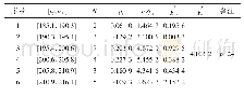 表5 基于24组试验数据的皮尔逊统计量χ2σ