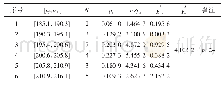 《表5 基于24组试验数据的皮尔逊统计量χ2σ》