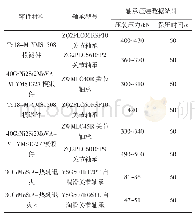 《表6 所标规定的轴承压装翻边压力》