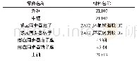 表2 零件材料：基于Creo/Simulate的高低温下感应同步器绕组间距变化研究