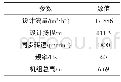 《表1 屏蔽式核主泵的主要设计参数》