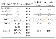 《表4 LZZB9-10C(大一互)电流互感器选型参数》