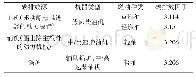 《表1 船舶各碳排放源特征》