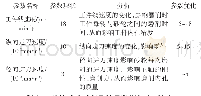 表1 切削参数分析：一种基于滚动轴承整合设计的风电行星轮内孔的磨削方法