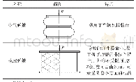 表1 沉积物理化性质：基于车螺纹原理卷制螺旋弹簧