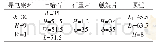 《表1 片状触媒组装结构材料规格》