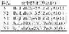 表1 样品的化学配比：烧结温度对Ba_2LaBiO_6/ZnO复相材料的微观形貌和电性能的影响