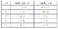 《表8 工件3每道工序可选机器及其加工时间》