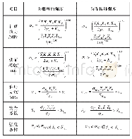 《表1 双圆弧圆柱齿轮强度校核计算公式》