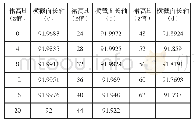 《表1 活塞裙高H和对应的椭圆横截面长轴》