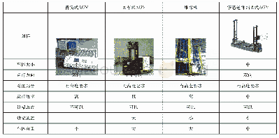 《表1 AGV及其他设备特点一览表》