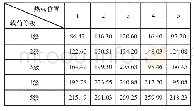 《表2 焊趾热点应力幅计算结果 (单位:MPa)》