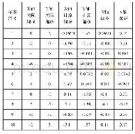 《表1 测试结果 (单位:mm)》