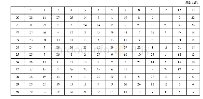 《表2 U30×（3013）均匀表及使用表》