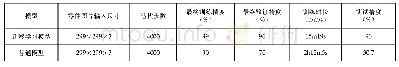 《表2 迁移学习模型与普通模型对比表》
