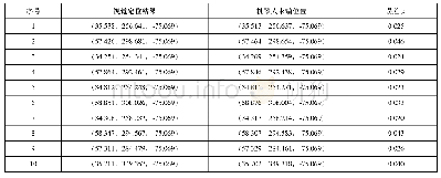 《表1 视觉定位结果与机器人末端实际位置对比》