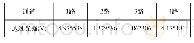 《表1 静态全气4路信号电压值》