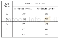 《表1 整圆轨迹理想点坐标》