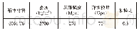 《表1 氢系统箱体的材料主要属性》