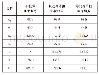 《表2 三种模型下的最优解》