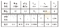 《表2 整车参数：蓄电池地下装载机模糊控制策略研究》