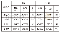 表4 GA与GASA在不同分批数中的运算结果（单位：s)