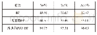 表1 不同算法的分类结果对比
