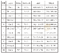 《表1 人脸检测网络结构：基于YOLO和FaceNet航拍行人目标识别》