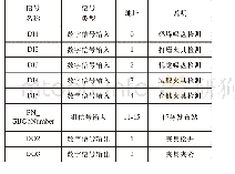 《表1 主要的技术参数：基于RobotStudio的工业机器人工艺仿真平台设计》