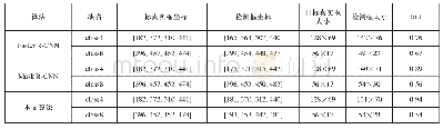 表3 3种算法进行边界框回归的具体坐标