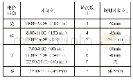 表2 主生产线钢包炉日计划