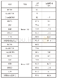 《表2 多旋翼无人机运行结果》