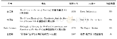 《表2 Worldcat数据库中《石涛画语录》的主要译本在世界各国图书馆的馆藏情况 (截至2018年)》