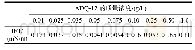 《表1 不同质量浓度下ADQ-12的界面张力值》