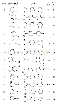 《表4 卤代杂环芳烃与DPBA的SM反应 (1)》