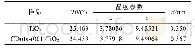 《表2 TiO2和CDots- (001) TiO2纳米片的粒径、晶胞参数和晶面间距》